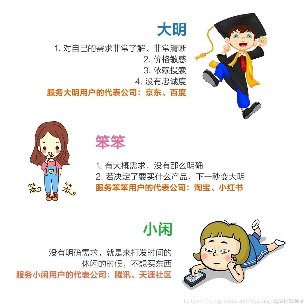 单机软件 开发架构 软件开发单干_操作系统